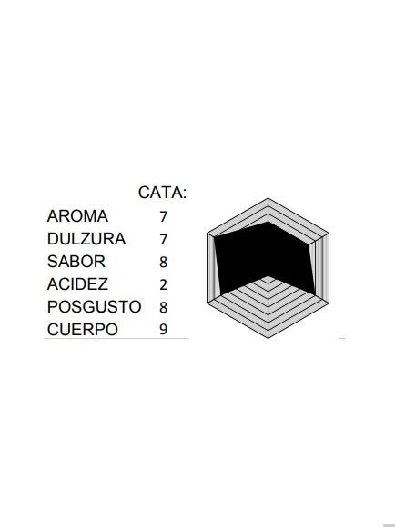 CAF DESCAFEINADO EN GRANO (AMERICA DEL SUR Y ASIA) RISCAF