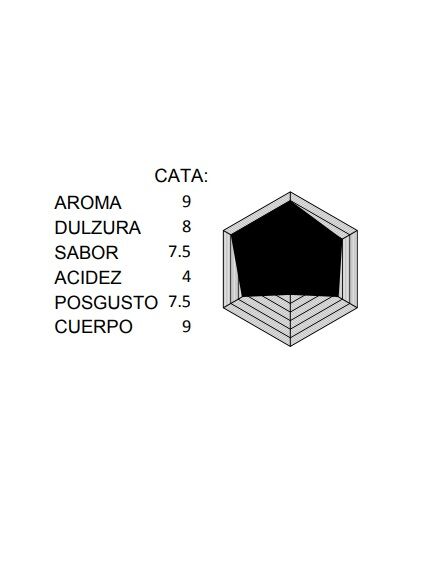 CAF NATURAL MOLIDO (AMERICA DEL SUR Y ASIA) RISCAF